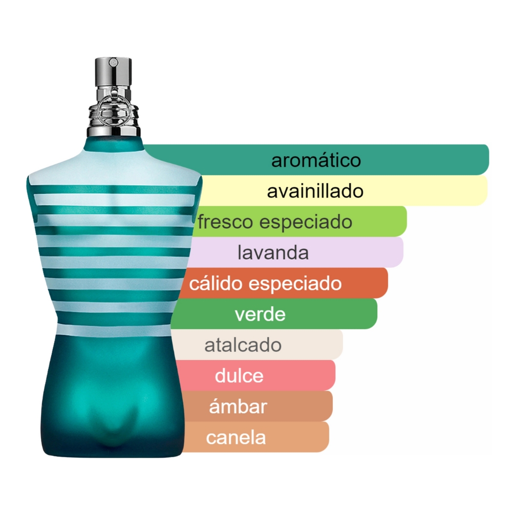 Imagen del perfume