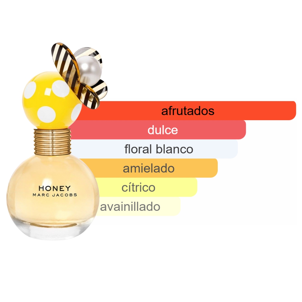 Daisy Marc Jacobs