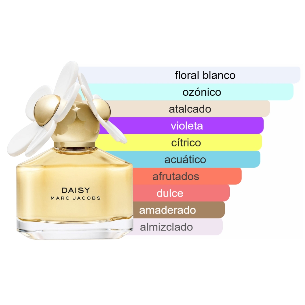 Perfume Daisy