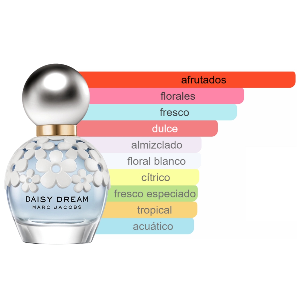 Perfume Daisy