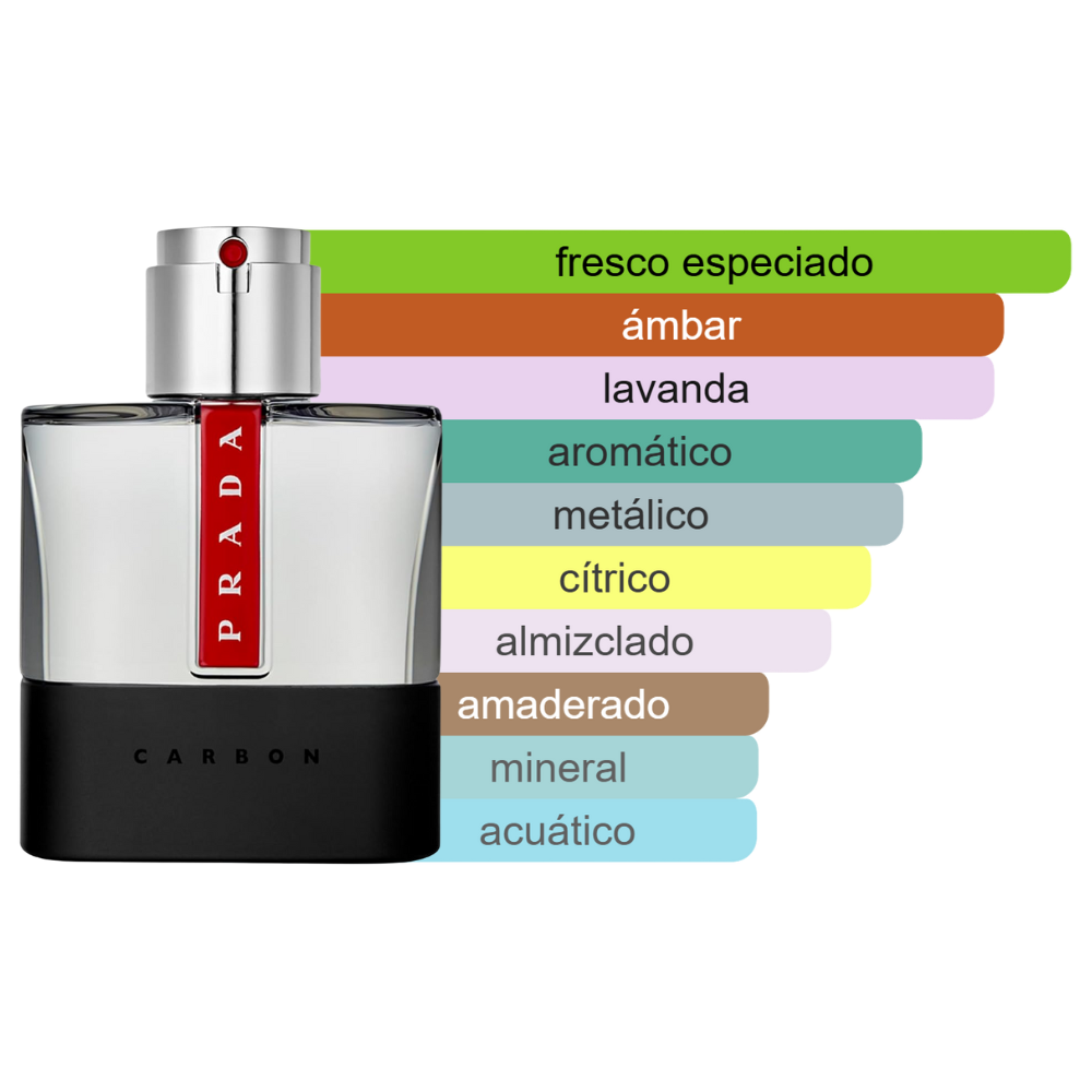 Prada Luna Rossa Carbon