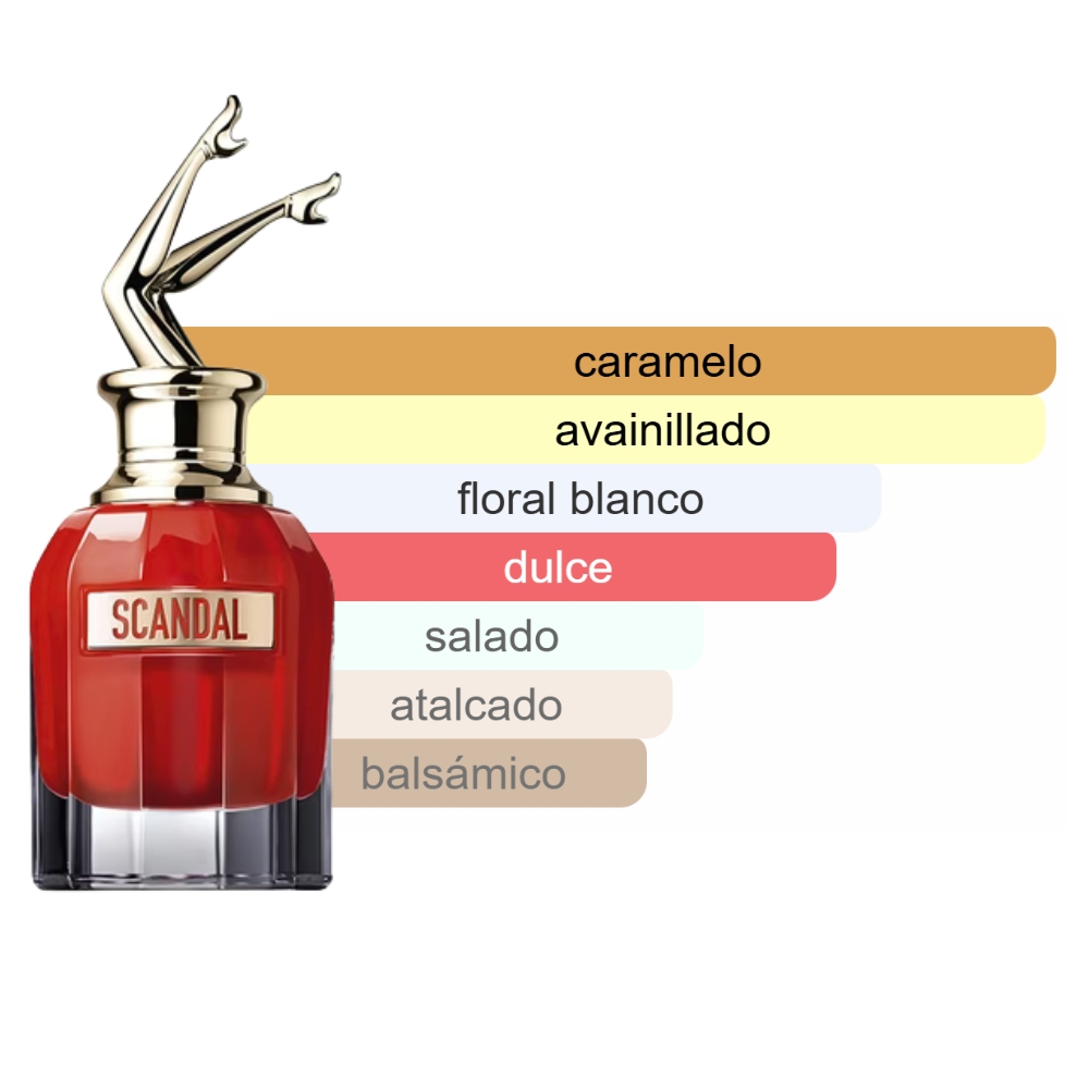 Imagen del perfume